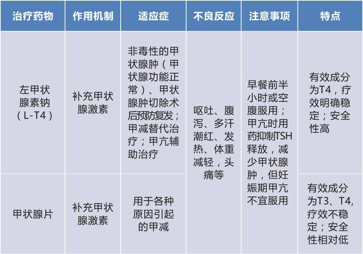 甲亢甲减药物治疗的诸多不良反应别等最无助的时候才后悔