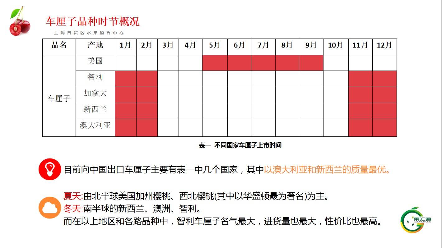 车厘子等级大小如何区分,如何甄选?_手机搜狐网