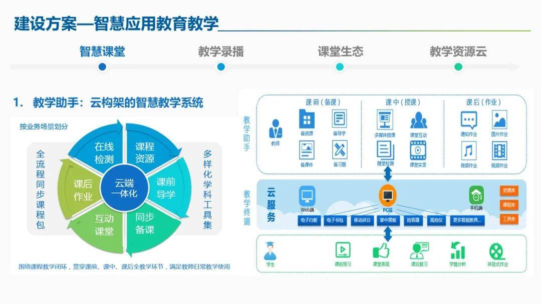 这样的智慧校园整体解决方案,你见过吗?_数字化