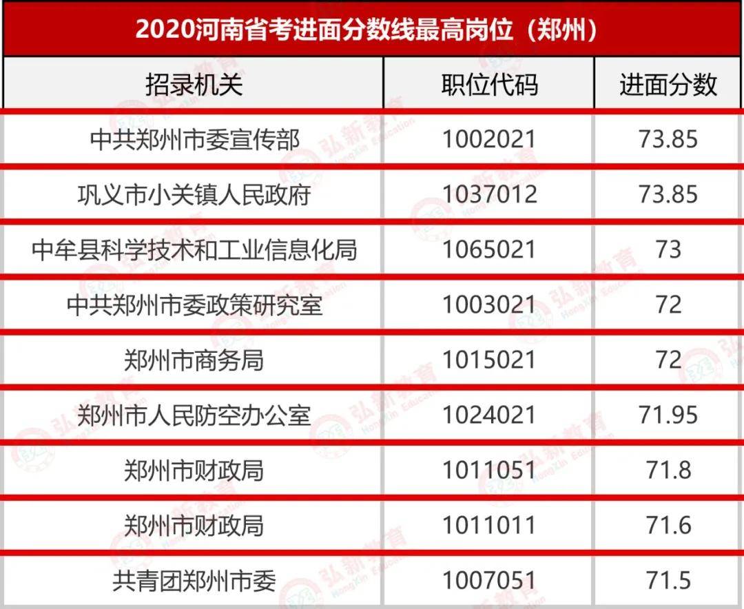 2021年河南各县gdp_河南各县地图(3)