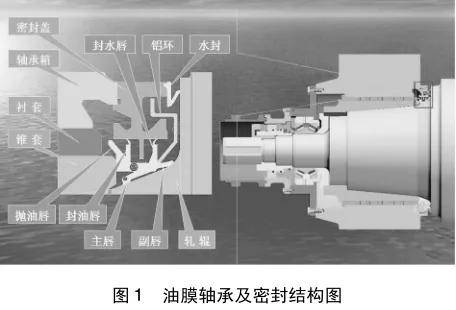 轴承进水了怎么办