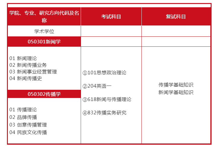 民族大学2020年排名_2020年中国民族类大学排名:12所高校上榜!中南民族大