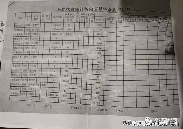 山西兴县：贺家会乡西明村的扶贫款项哪里去了