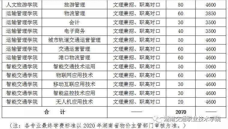 湖南2020年单招学校_湖南音乐舞蹈类单招学校介绍