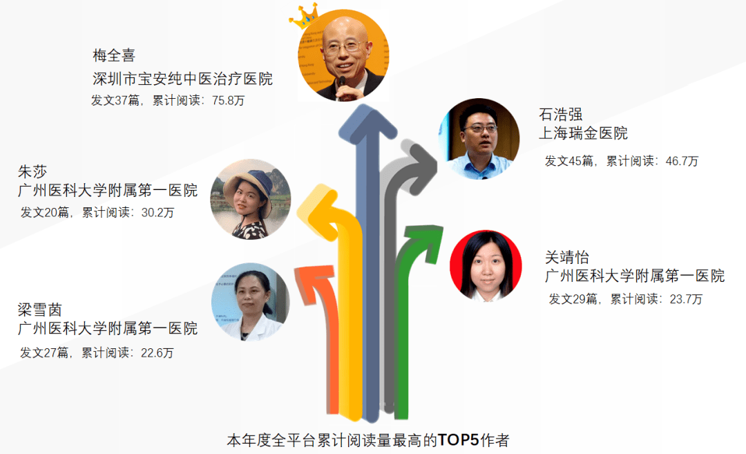 广州医科大学附属第一医院 关靖怡广州医科大学附属第一医院 梁雪茵