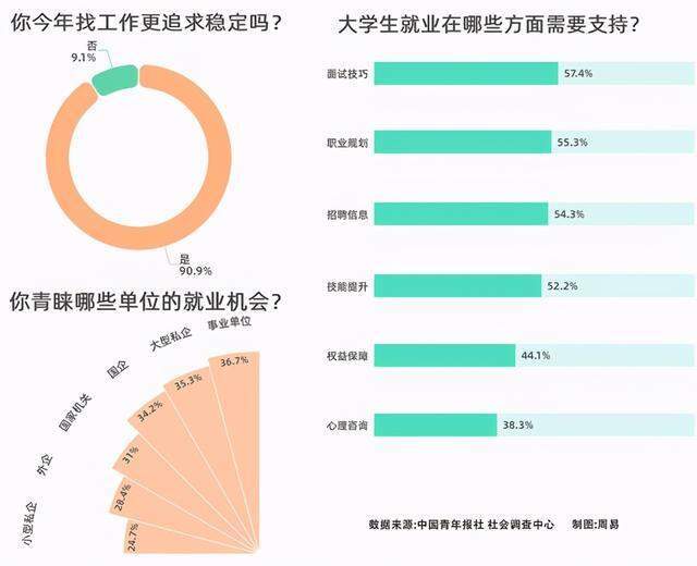 2021预计人口流动(2)