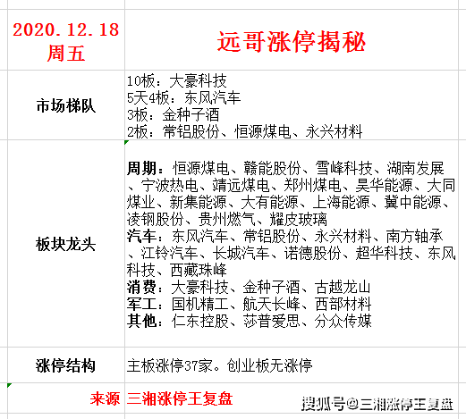 2020年7月牛股排名_2020年7月中线选股总结(2)