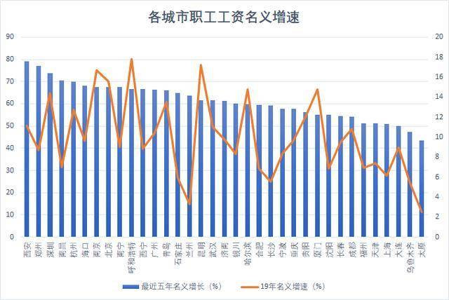 宝鸡市近五年的GDP及增长率_经济 国际主要原材料上涨 全球步入通胀时代(2)