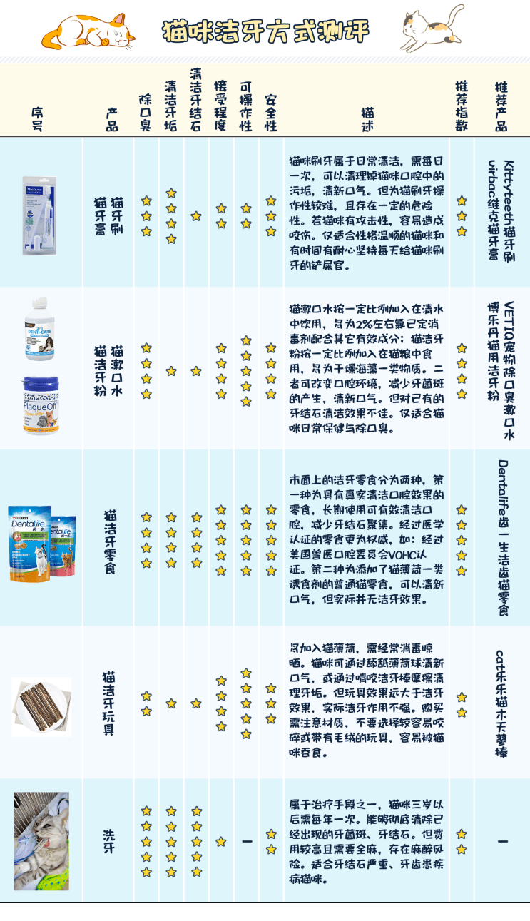 刷牙呀简谱_刷牙钢琴简谱