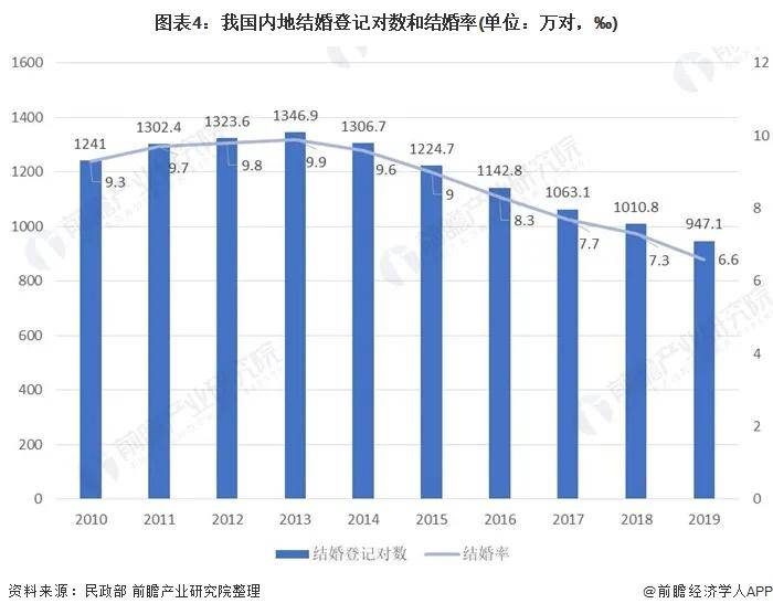 1999年婴儿出生人口(3)