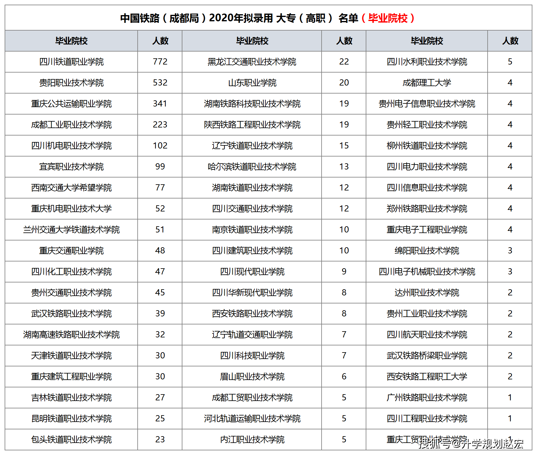 铁路有哪些学校_铁路学校有身高要求吗_铁路学校有哪些专业好