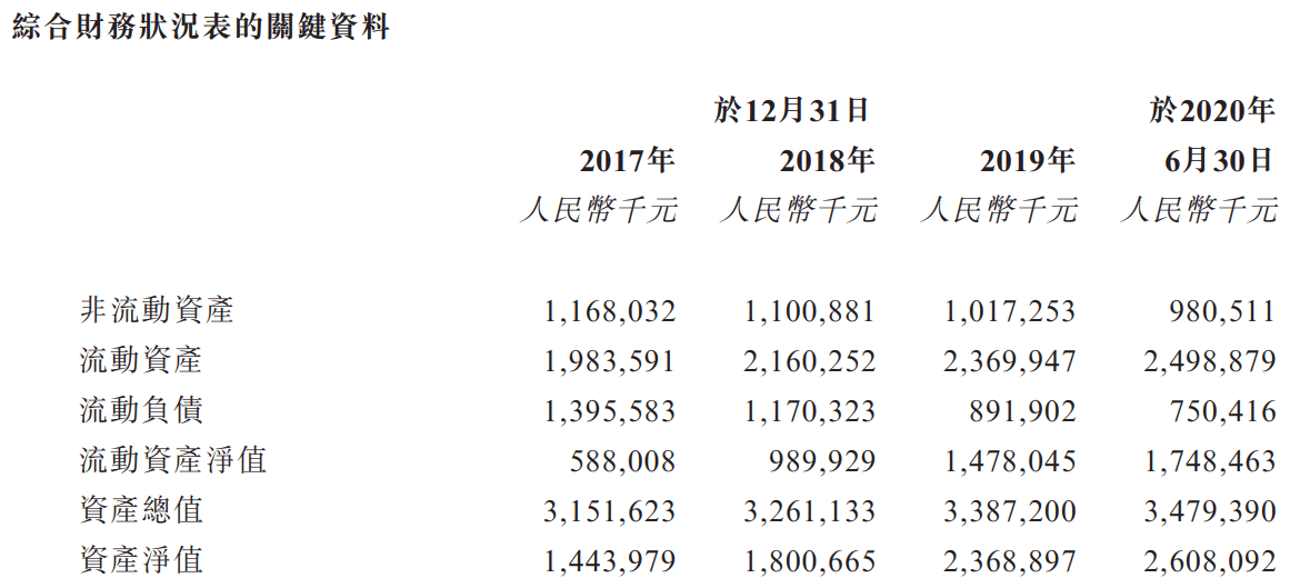 半岛体育app官网【尊嘉·港股IPO剖析】汇森家居(图6)