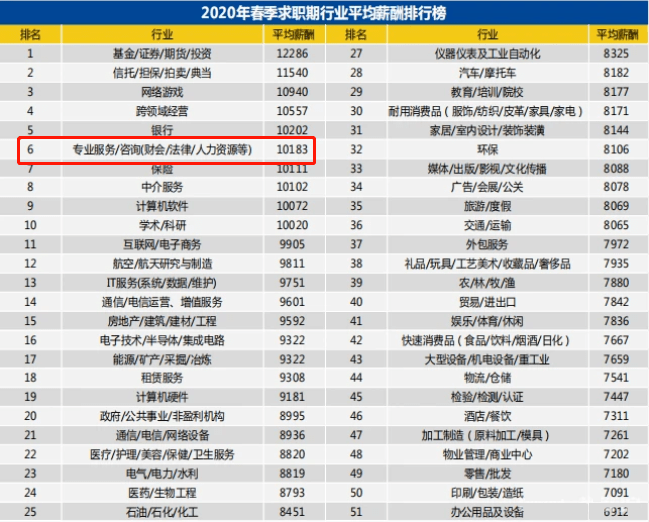 会计专业排名2020_经济管理学院会计学专业2020年比赛获奖成绩