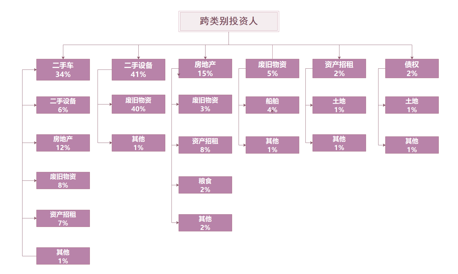 陕西各地区人口排名._陕西人口(2)