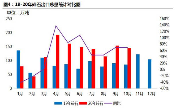 砂石行业GDP_级配砂石