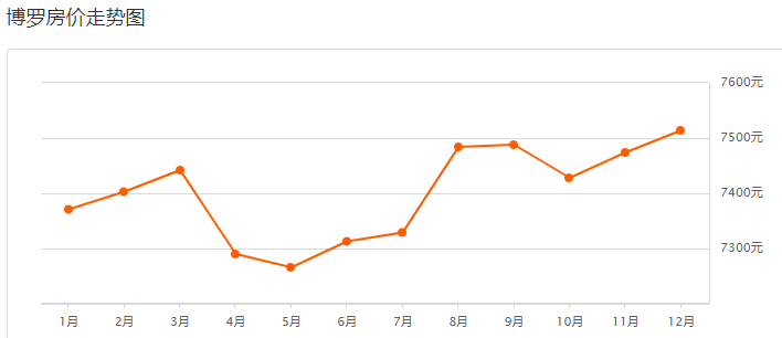 惠州各区县2021年GDP目标_惠州县区 经济答卷 出炉,5县区GDP超600亿