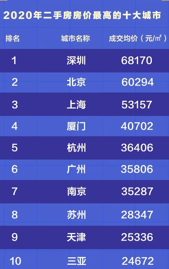 2020年全国各城市房_2020盒区房报告出炉盒区房生活便利性指数高50%(2)