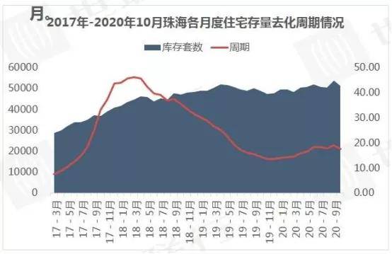 珠海市2020常住人口_珠海市地图(3)