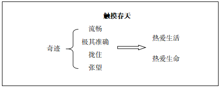 教师招聘小学语文触摸春天说课稿