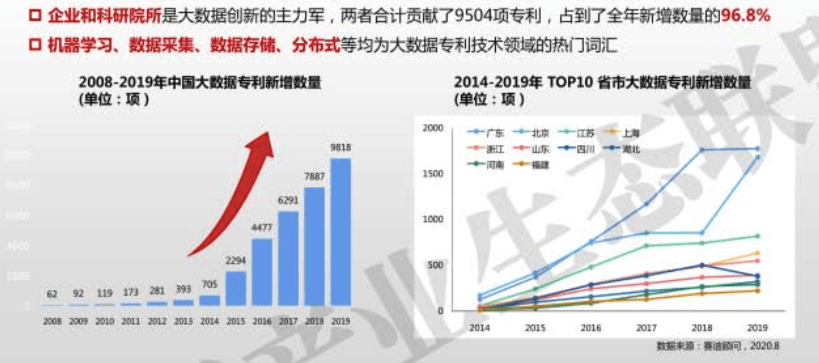 2020年中国人口分布数据_2020年中国人口结构图(3)