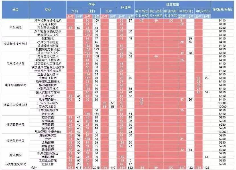 广东机电职业技排名_第五届中国创新挑战赛(广东排名B中山火炬