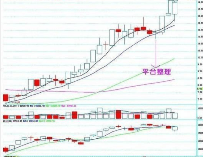 股票一旦出现"对倒洗盘,跟着主力走,看懂突破抓涨停