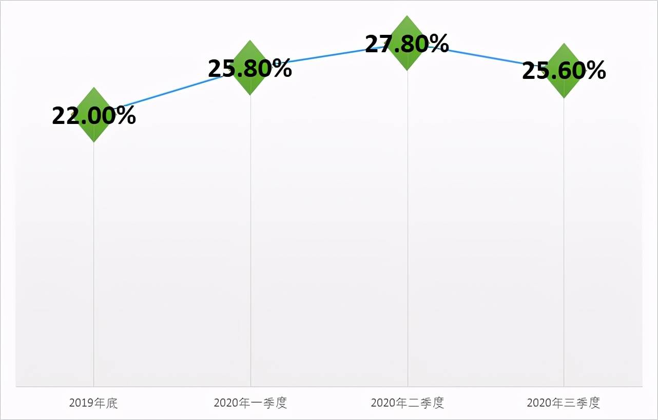 天津gdp低的可怕_天津gdp(3)