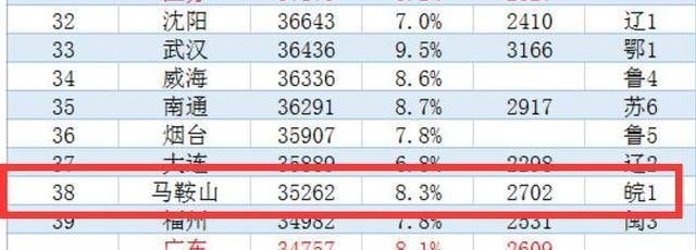 马鞍山人均gdp_2016-2020年马鞍山市地区生产总值、产业结构及人均GDP统计