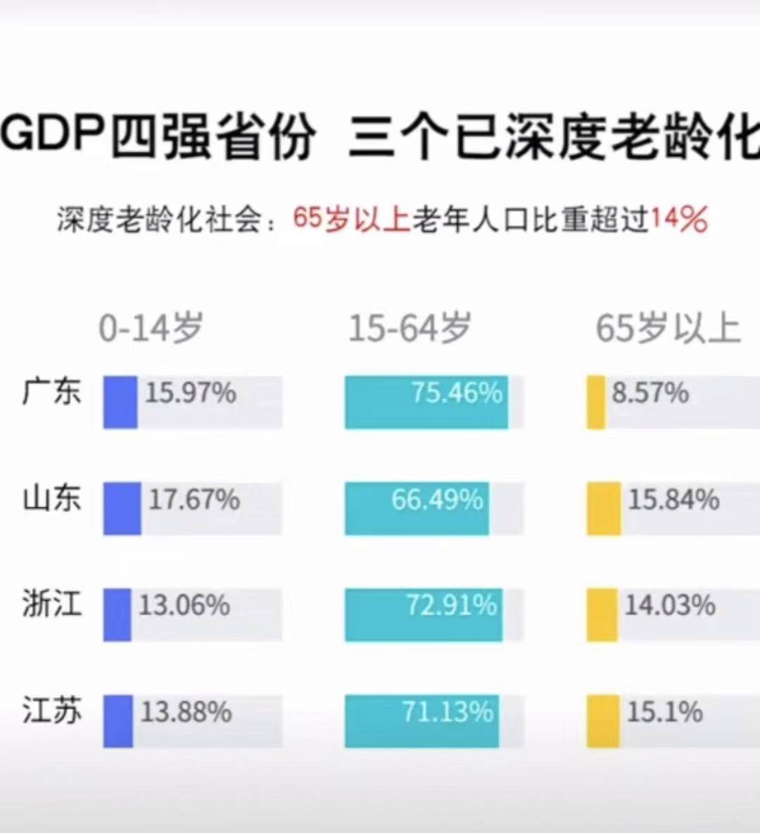 浙江省人口老龄化排行_浙江省大学排行(2)