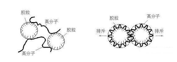 絮凝剂与混凝剂到底有什么不同?