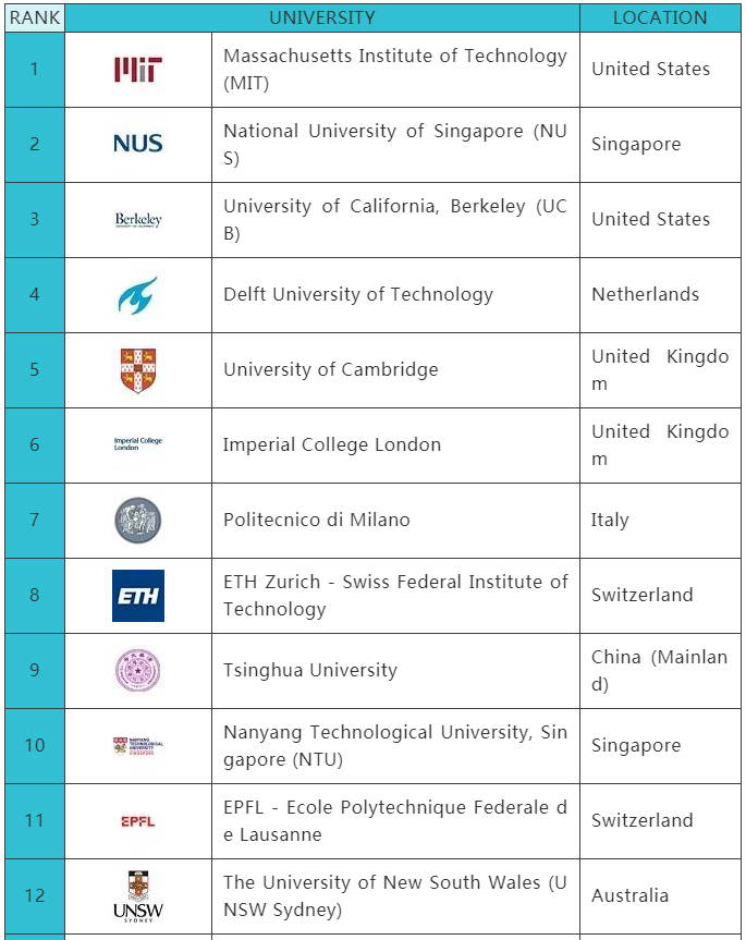岩土工程专业排名_岩土工程(3)