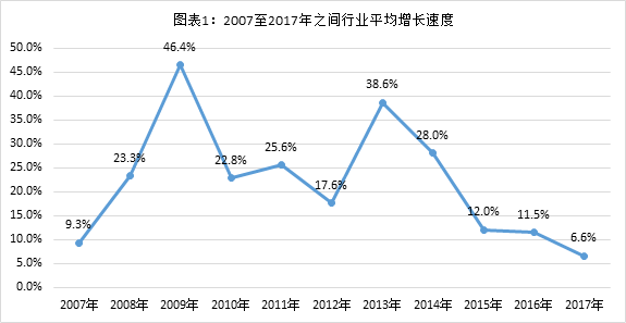 直销行业的GDP