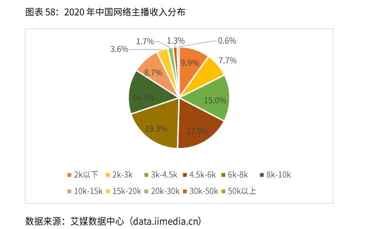 2021中国人均工资_近两年人均工资统计图(3)
