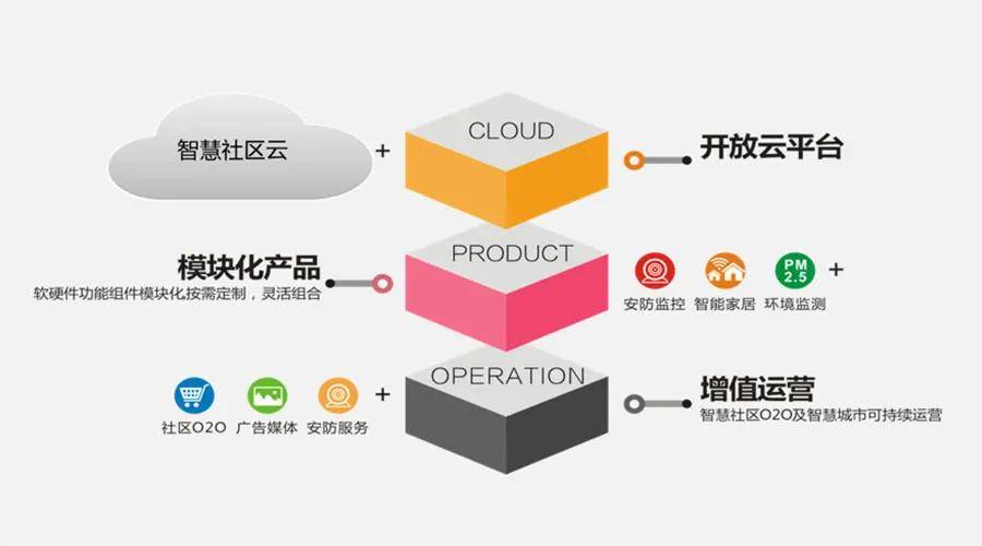 人口与车辆需求_人口与环境思维导图(2)