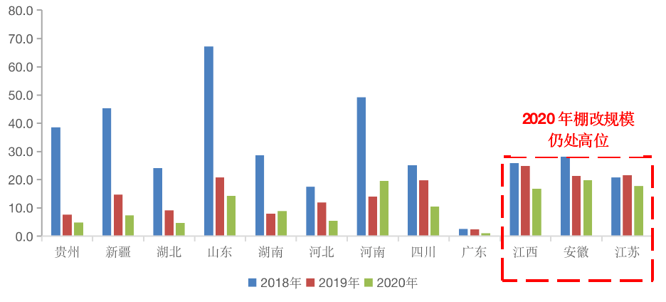 新奥尔良飓风对gdp影响_飓风来袭推高油价(2)