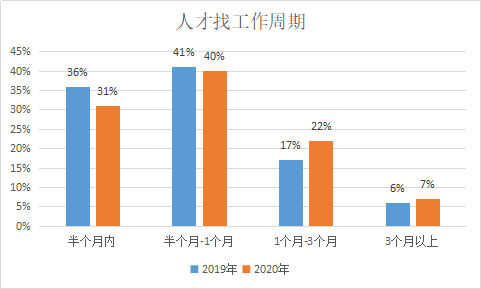 电梯招聘网_电梯招聘网app下载 电梯招聘网 安卓版v2.0.13(3)