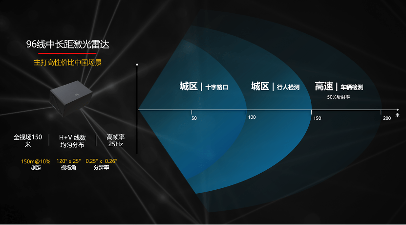 激光雷达和毫米波雷达的作用 5f6748c48d80467baf6f6ee6cfddf253.png