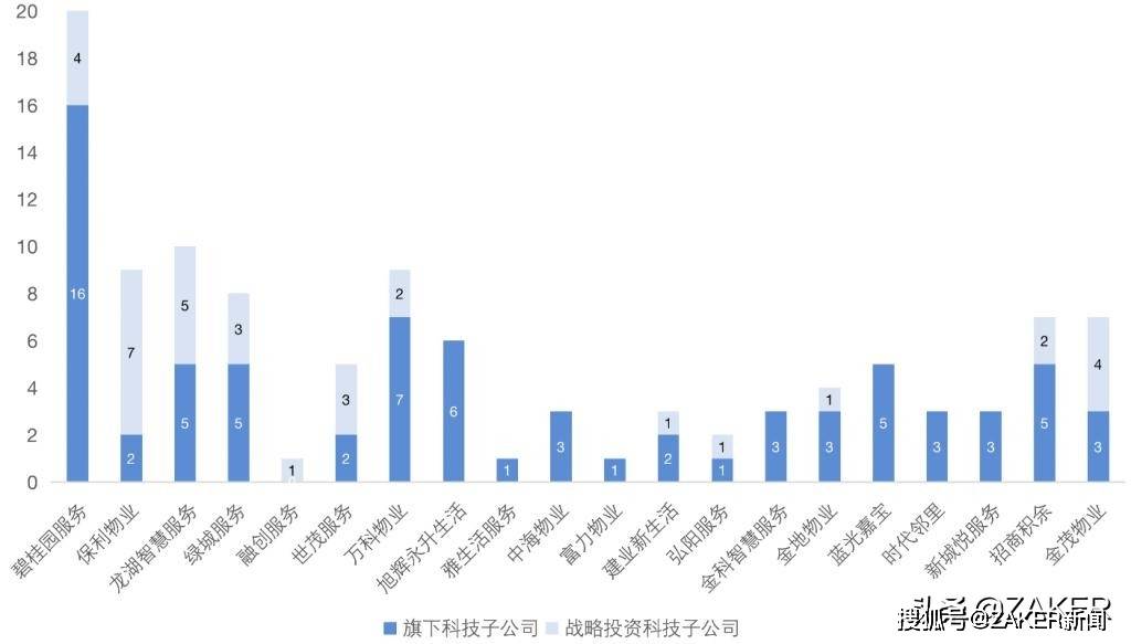 gdp含义分类及组成部分_广州 重庆的GDP排位意义(3)