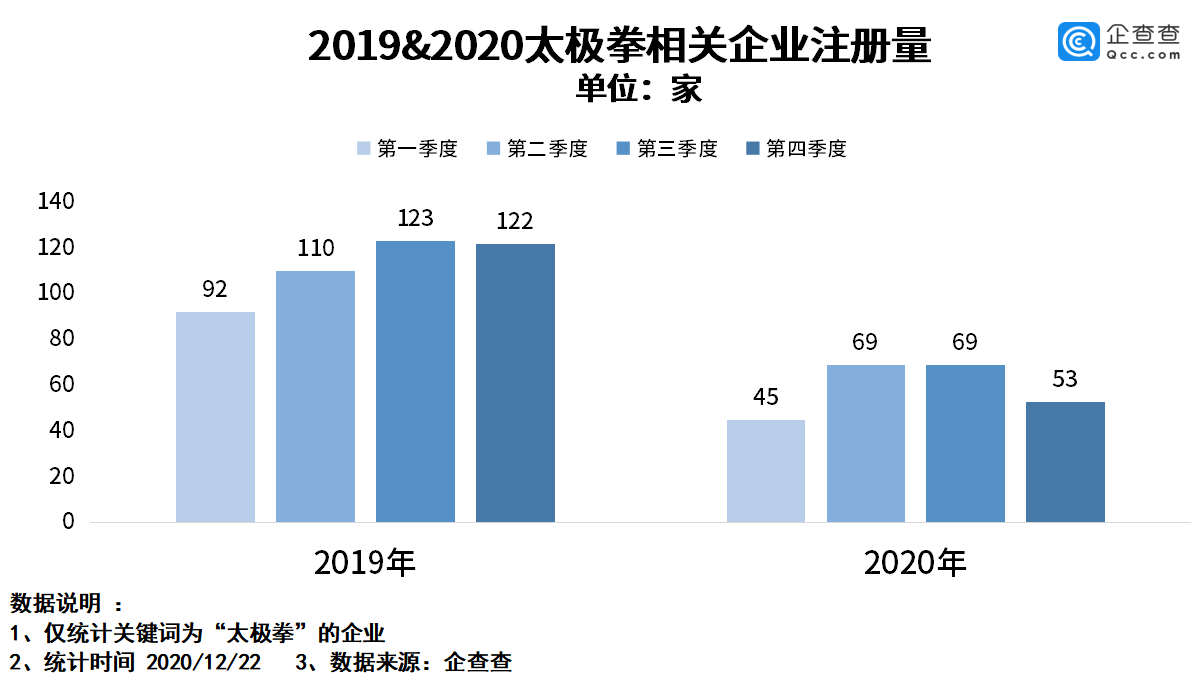 中国2020年一二季度g_中国一二季度出口图片