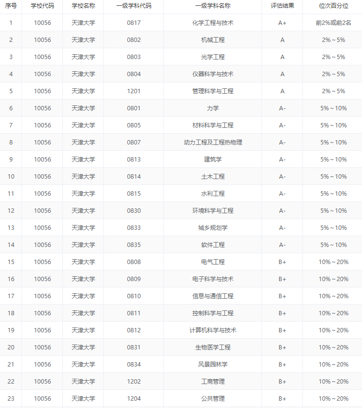 2020五大城市群gdp_财经新闻 我国三大城市群GDP5年增长逾五成(3)