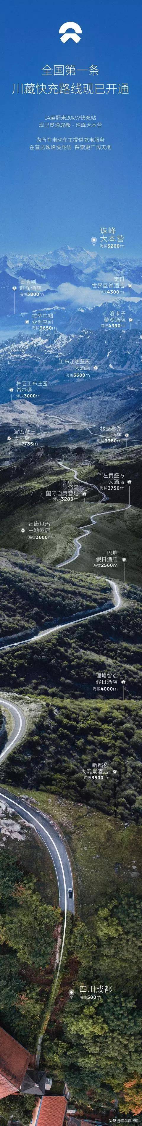 曝光 | 开电动车上珠峰大本营，蔚来川藏线快充路线开通