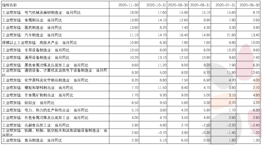 固定投资排名_骨折外固定支架图片(3)