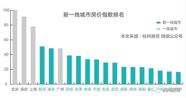 昆明人口变化_846万 昆明人口暴增202.8万 商业发生 三大 变化