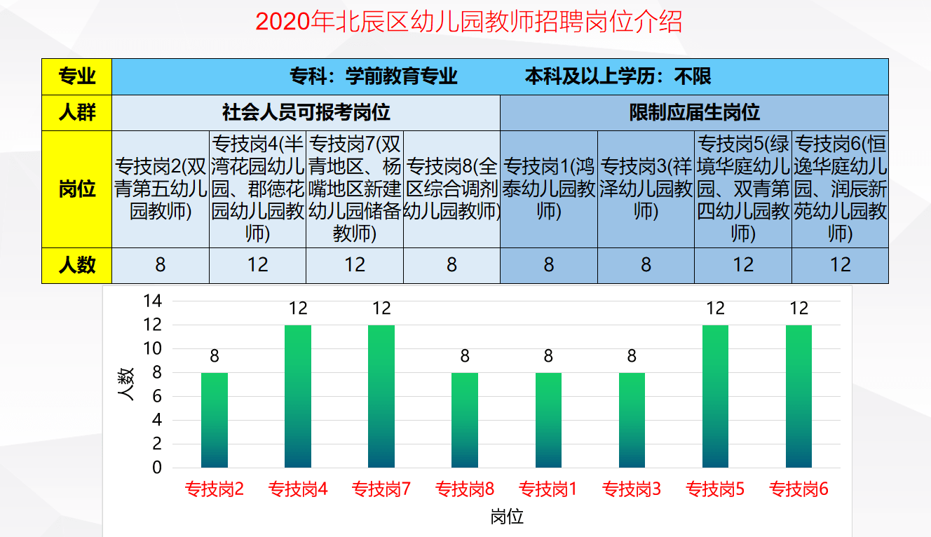 北辰区招聘_就在明天 北辰这场大型招聘会百余家企业等你来(4)