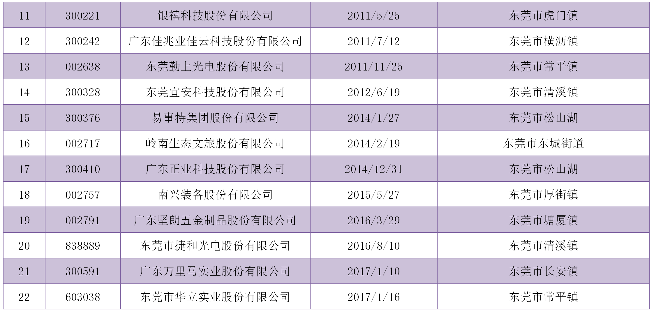 麻涌镇gdp一览表2020_再见2020你好2021图片