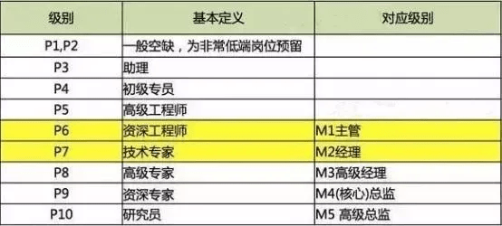 大学生可以当Java工程师吗，学Java开发值得吗？_www.itpxw.cn