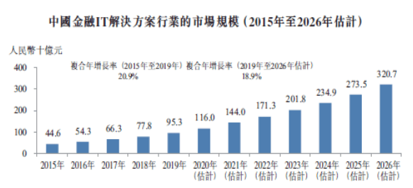 机器人|RPA掀起全球资本投资热，新纽科技（09600-HK）先发优势显著