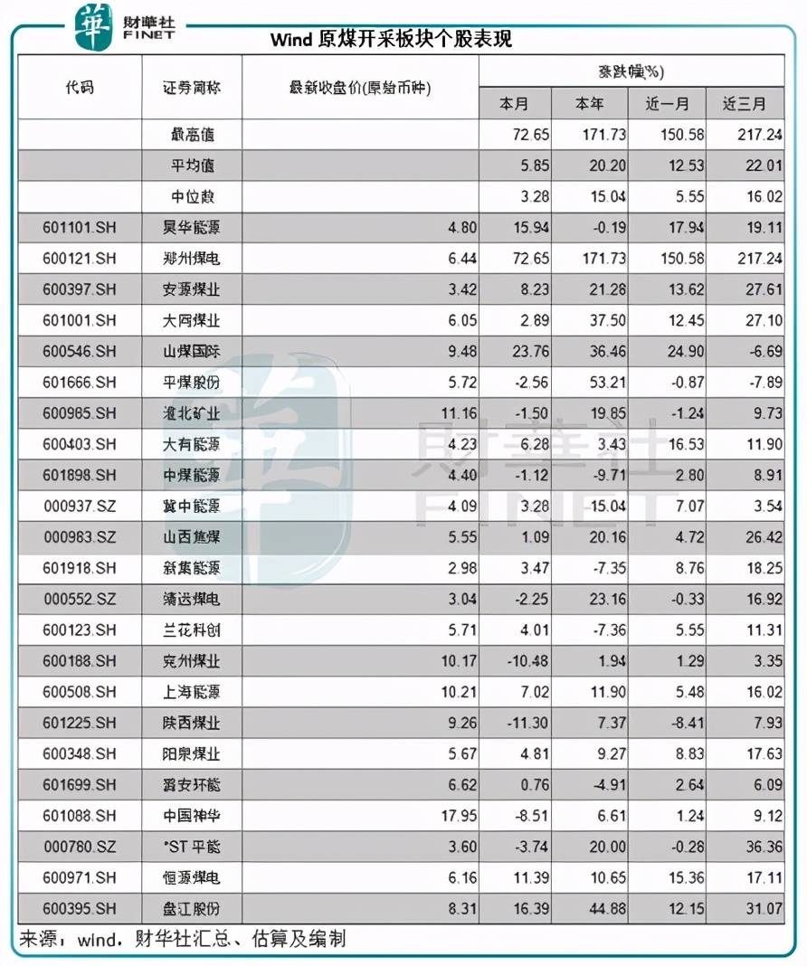 煤和电都计入GDP吗