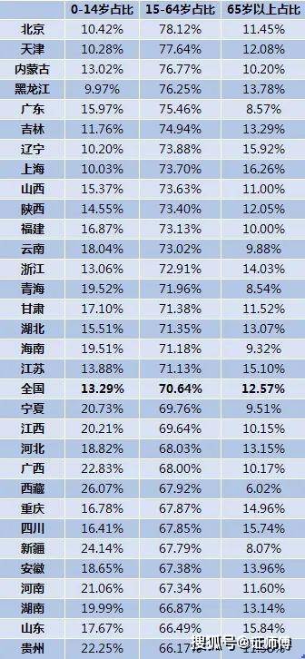 河南人口流出_李迅雷 大市场大市值 投资真的到了 抓大放小 时代(3)