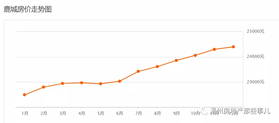 温州市鹿城区gdp产业结构_温州房价缩水5成购房者断供弃房 担保业面临覆没